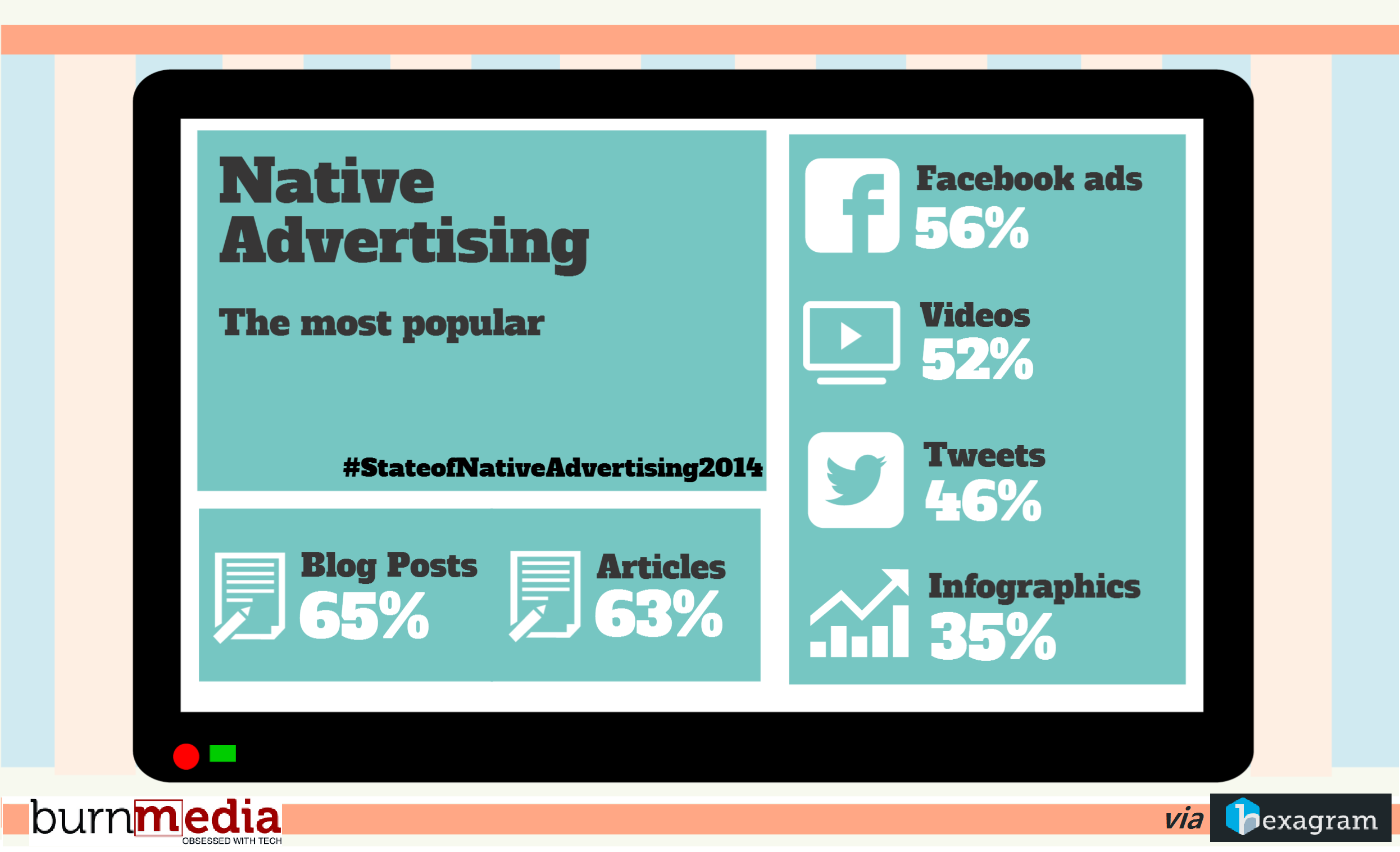 77% Of Ad Agencies Are Now Able To Explain Native Advertising To Their Clients